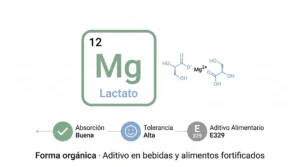 Ficha del lactato de magnesio: magnesio unido a ácido láctico, con indicadores de buena absorción, alta tolerancia y uso como aditivo alimentario E329